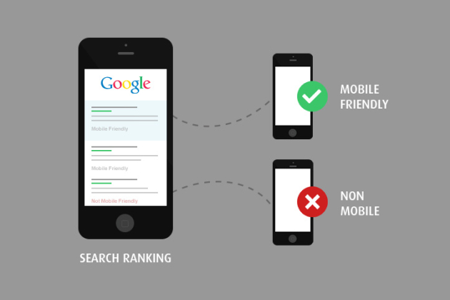 Desktop, tablet and mobile device
