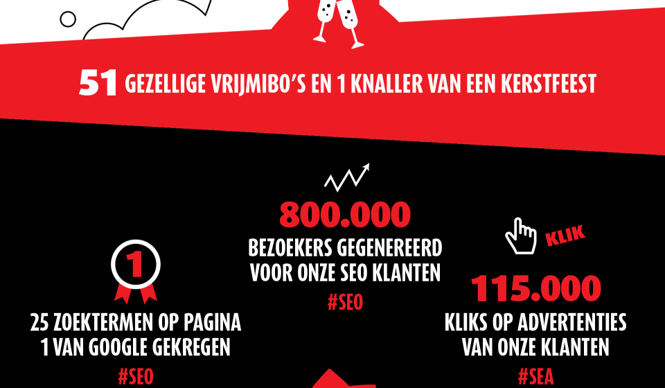 Infographic met het jaaroverzicht van 2018