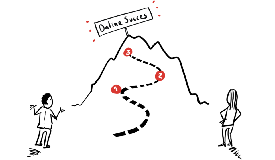 Online succes