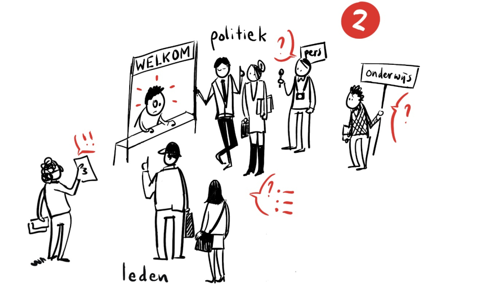 Illustratie brancheorganisaties verschillende doelgroepen