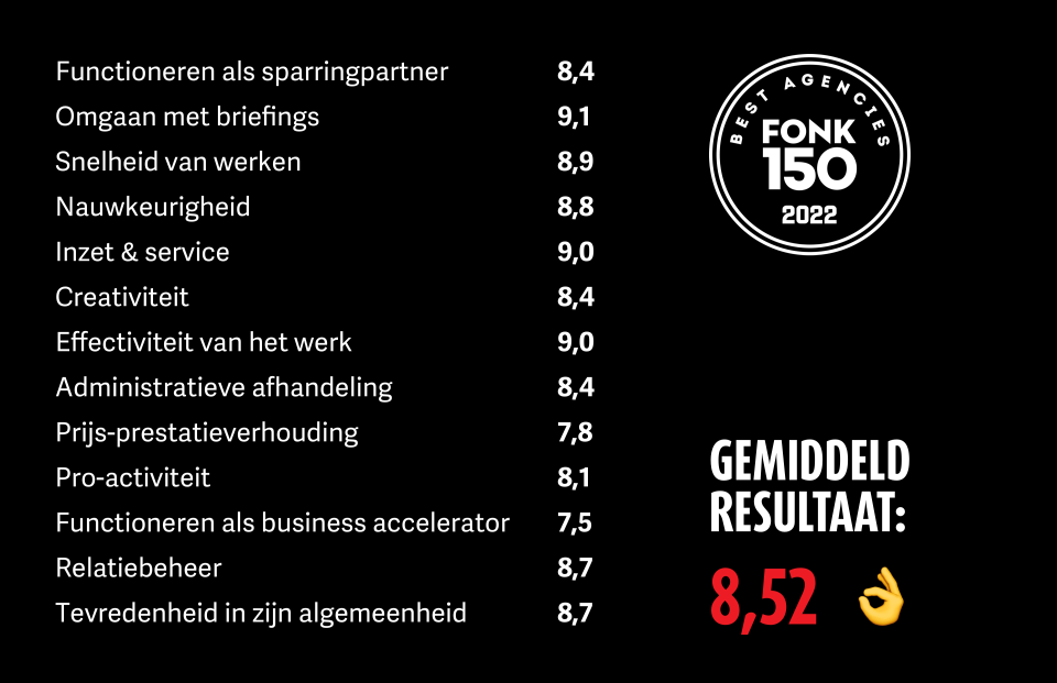 Flink in de FONK150 Flink